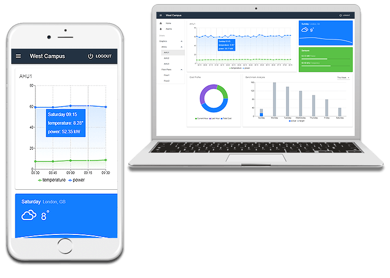 Niagara Energy Consumption View Template 