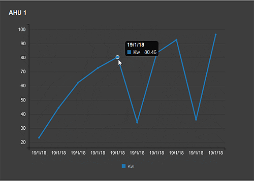 Niagara 4 Graphics Library Simple Line Chart