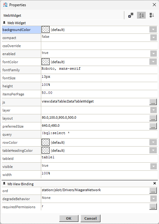 bms totals chart properties
