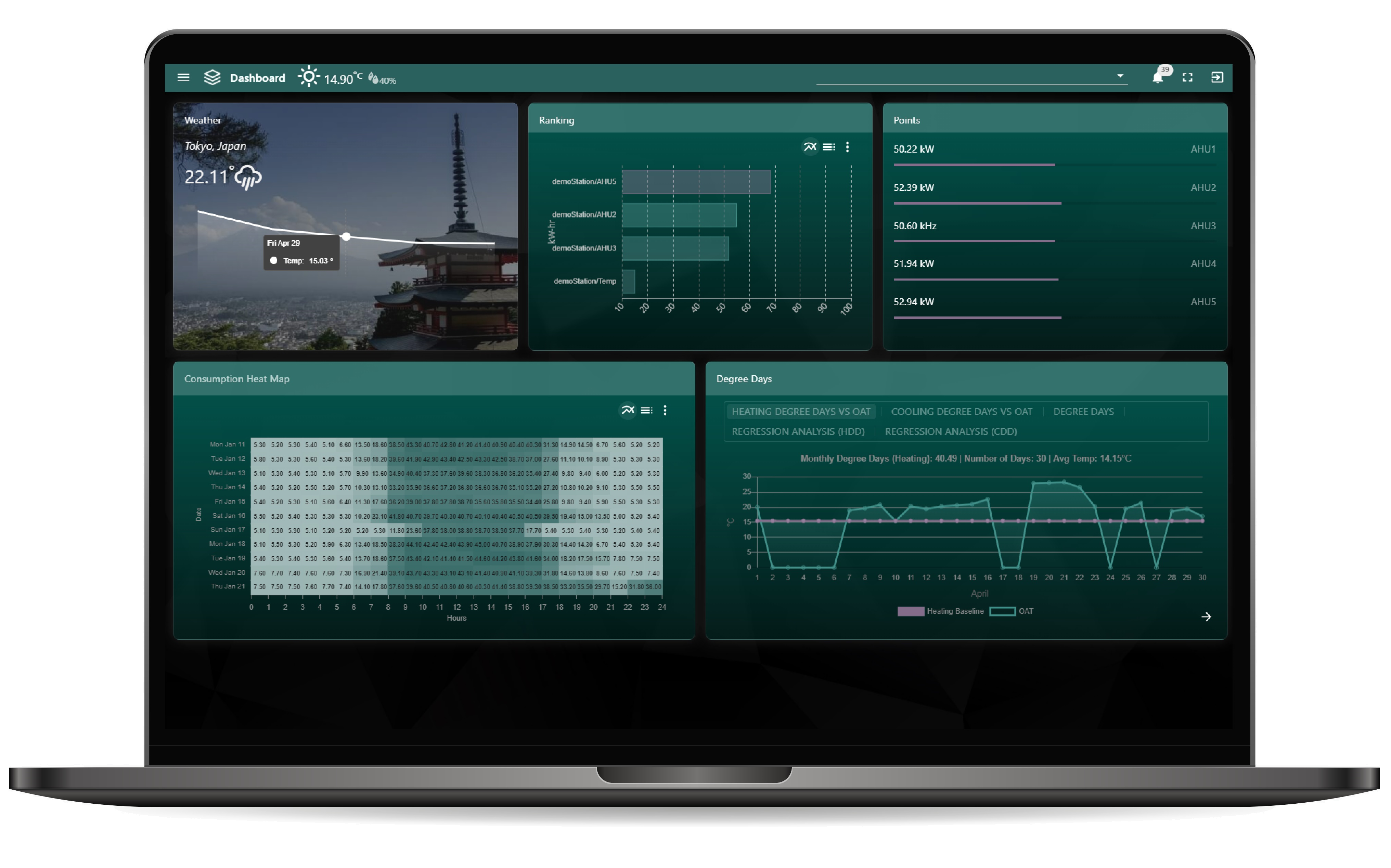 Niagara Energy Consumption View | Works Software