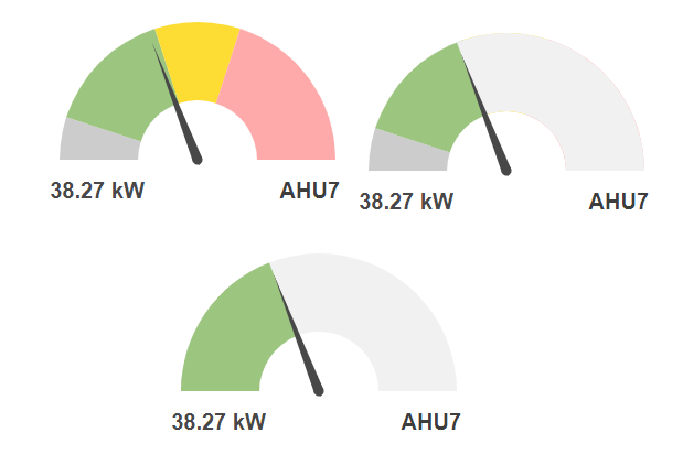 Niagara graphics gauges