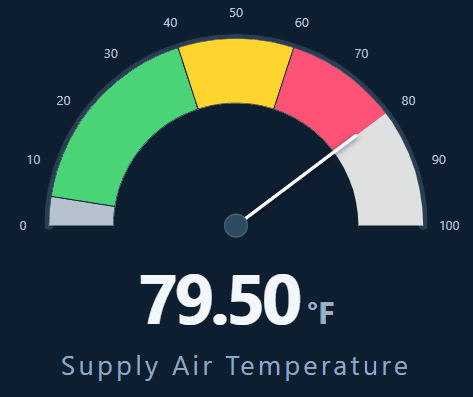 Gauge widget preview