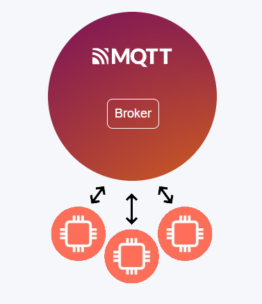 MQTT Broker