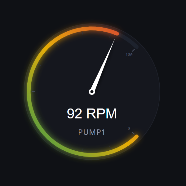 Gauge widget preview