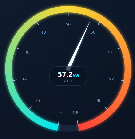 Gauge widget preview